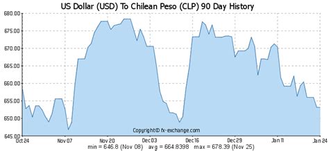 Enter the amount of money to be converted from u.s. us dollar to chilean peso | US Dollar(USD) To Chilean Peso ...