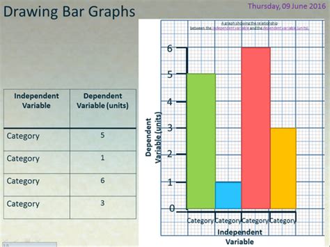 Https://tommynaija.com/draw/how To Draw A Bar Graph Step By Step