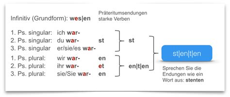 Learn German Grammar Preterite Sein Learn German Smarter