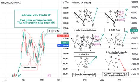 Elliott Wave Wave Pattern Cheat Sheets Pdf Download C Vrogue Co