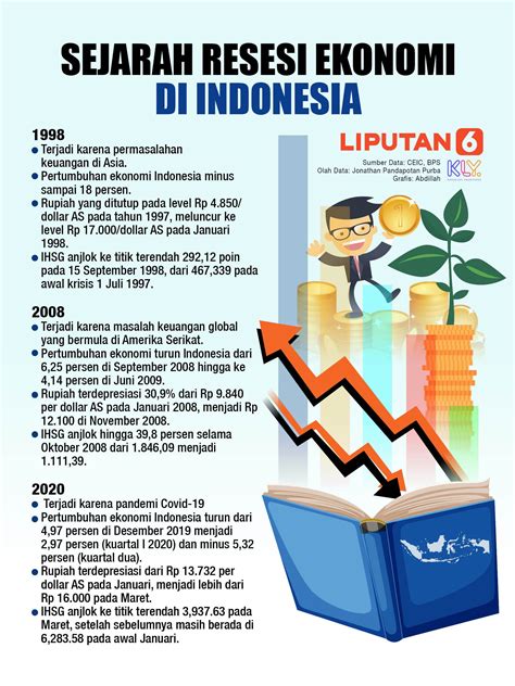Resesi Ekonomi Indonesia Homecare