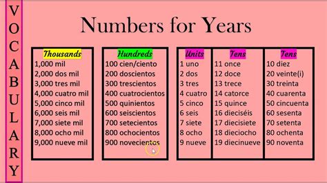 Spanish Numbers To Read Years Youtube