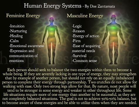 How to be more masculine as a woman. Laxmi Tamang: Saving the world needs opposite ...