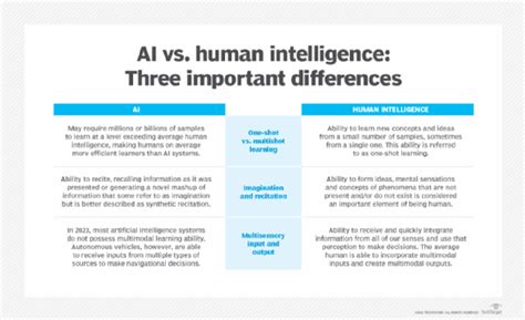 Artificial Intelligence Vs Human Intelligence Differences Explained