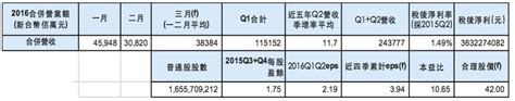 Jun 24, 2021 · 研發國產新冠疫苗的聯亞生技，子公司聯亞藥自昨（23）日起，以每股新台幣30元的價格登錄興櫃，今（24）日股價一度站上新台幣300元新高，引起. 亞洲最大 IC 通路商 - 大聯大(3702) | 財報狗洞見股票討論區與分析