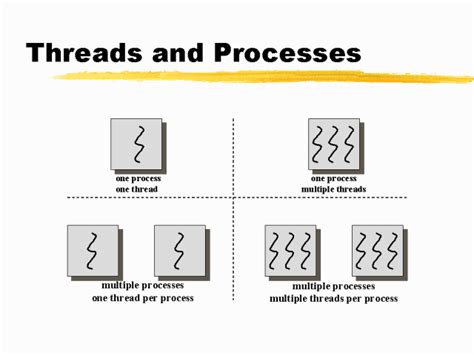 Threads And Processes