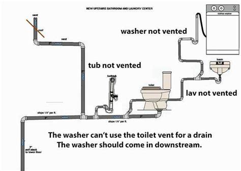 An In Depth Look At Toilet Drain Vent Diagrams Everything You Need To Know