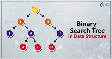 Binary Search Tree Data Structure Dataflair
