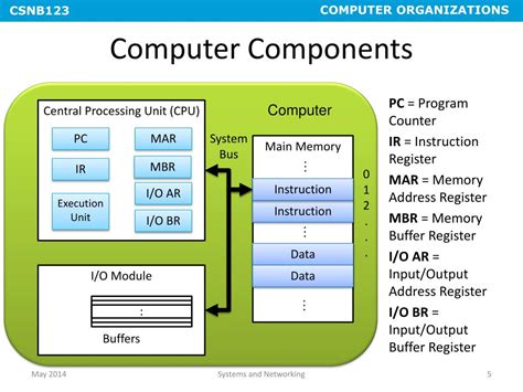 It also describes how the computational activities are performed on the computer and it shows all the elements used in different levels of system. PPT - CHAPTER 3 TOP LEVEL VIEW OF COMPUTER FUNCTION AND ...