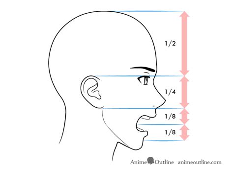 How To Draw Anime Male Facial Expressions Side View