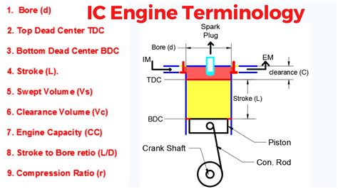 Ic Engine Terminology Swept Volume Clearance Volume Engine