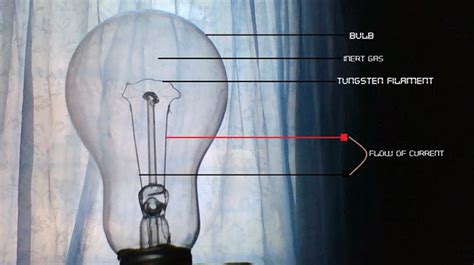 Animated presentation explaining the inner workings of the common incandescent bulb.thought it would be interesting to take an otherwise mundane, yet. How Light Bulbs Work - Electronics Diary