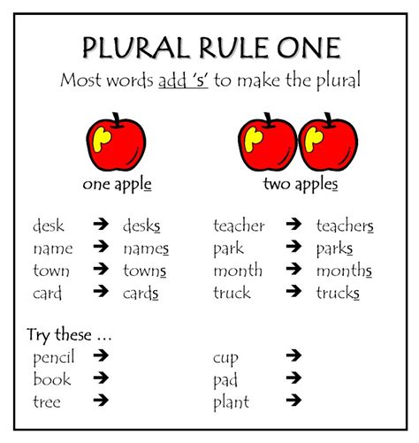For instance, an apple refers to just one apple. E.E. Profa. Emilia de Paiva Meira: Plural Nouns