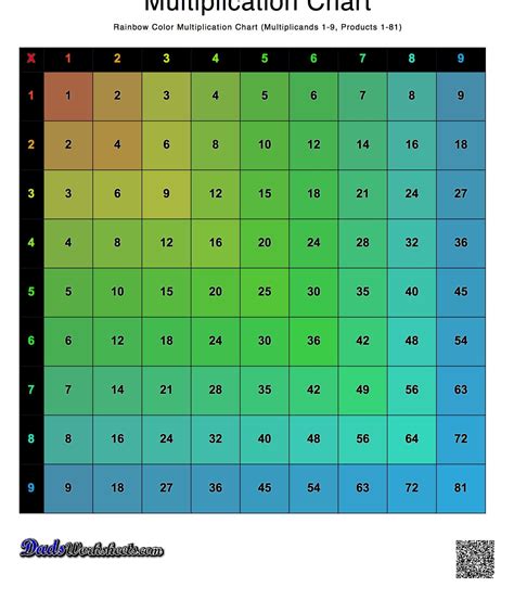 Multiplication Chart Color Printable Multiplication Flash Cards