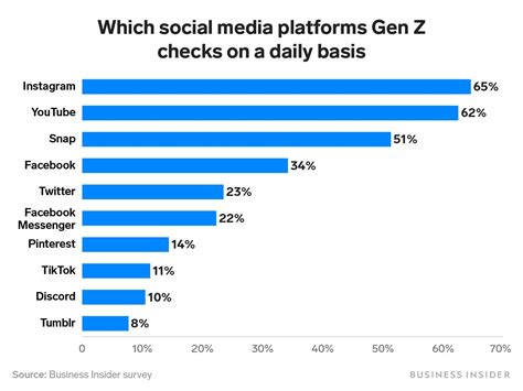 Marketing To Gen Z Here Are 10 Tips You Might Not Know Addthis