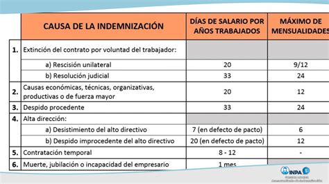 Calculo De Isr Indemnizacion 2023 Tax Changes Imagesee