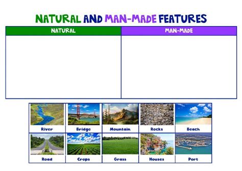 Natural And Man Made Features Worksheet Live Worksheets