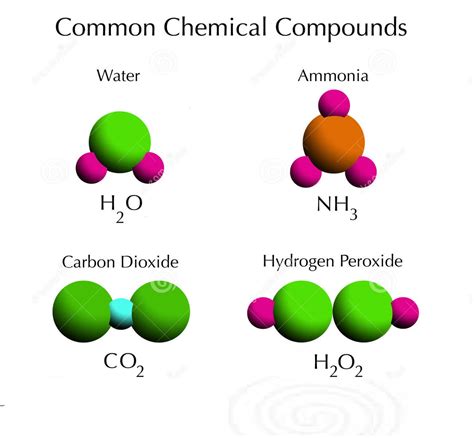 What Is A Compound Definitions And Examples Let Us Learn Basics News