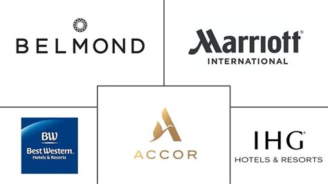 Europe Luxury Hotel Market Size And Share Analysis Industry Research Report Growth Trends