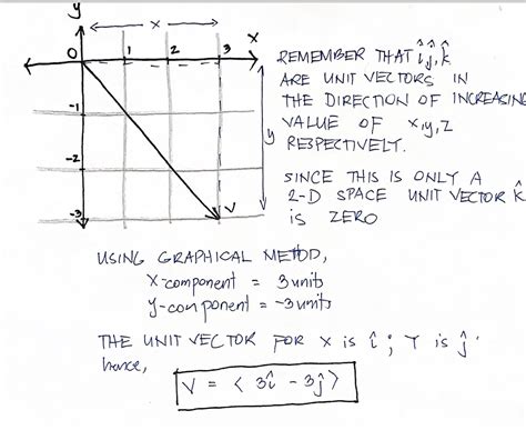 [Solved] Write the vector shown above in component form. Vector = Note
