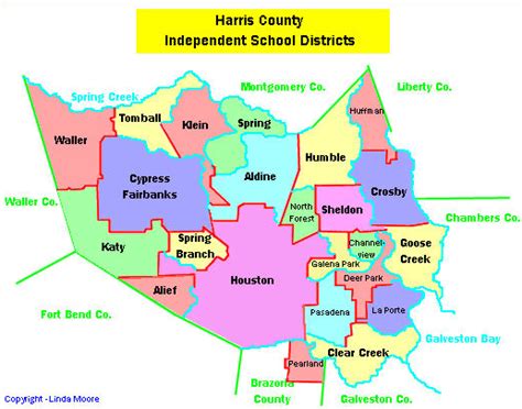 Houston Area School Districts