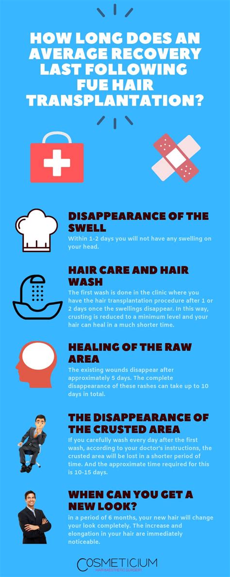 After your hair begins to grow in full capacity, the question becomes how much you're ready to take care of the hair. How Long Does An Average Recovery Last Following FUE Hair ...