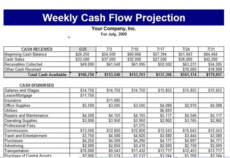Cash Flow Template Cash Flow Projection Template