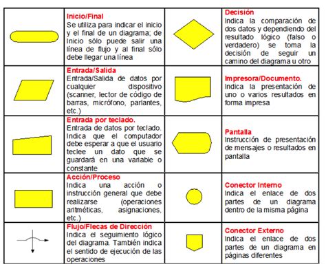 TRABAJO DE INFORMATICA DIAGRAMAS DE FLUJO