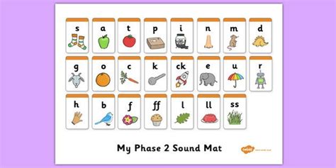 Phase 2 Sound Mat Letter Sounds Kindergarten Literacy Working Wall