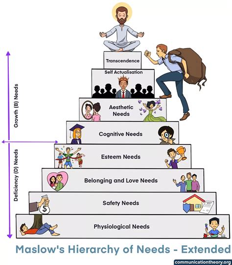 Hierarchy Design Maslows Hierarchy Of Needs Spiritual Psychology