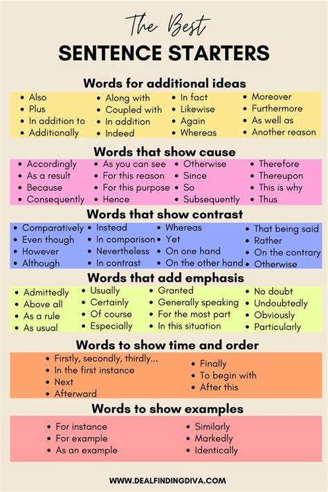 Sentence Starters For Writing English Vocabulary Words Learning