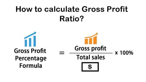 How To Calculate Gross Profit Ratio Sharda Associates
