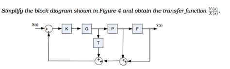 Solved: Simplify The Block Diagram Shown In Figure 4 And O ...