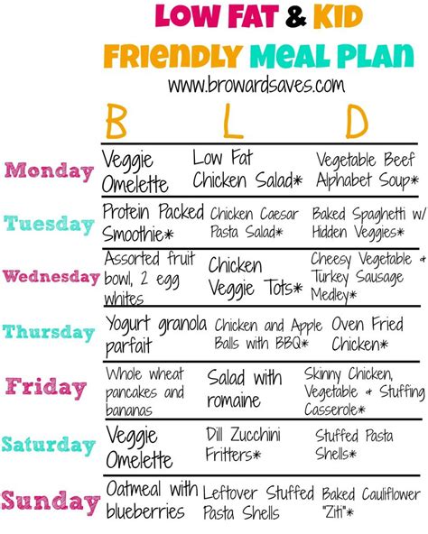 Low Fat And Kid Friendly Weekly Meal Plan Living Sweet Moments