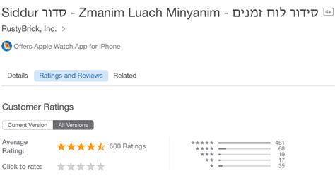 Excellent app, very useful, quick install new here, let me try if it will increas my salles this is the best app for review have ever seen. Google Shows Many iOS Apps Ratings As One Star When It's Not
