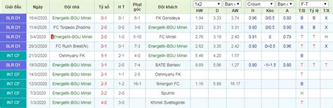 Seneste indbyrdes kampe mellem ifk göteborg og elfsborg. Neman Grodno vs Energetik-BGU Minsk - Soi kèo bóng đá nhà ...