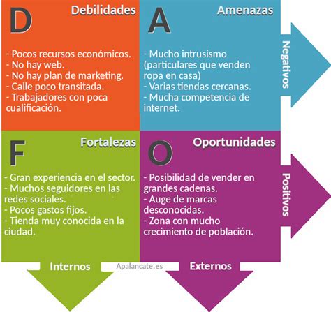 Cultura Emprendedora Emprendedor Y Sociedad An Lisis Dafo Y Emprendedores Sociales