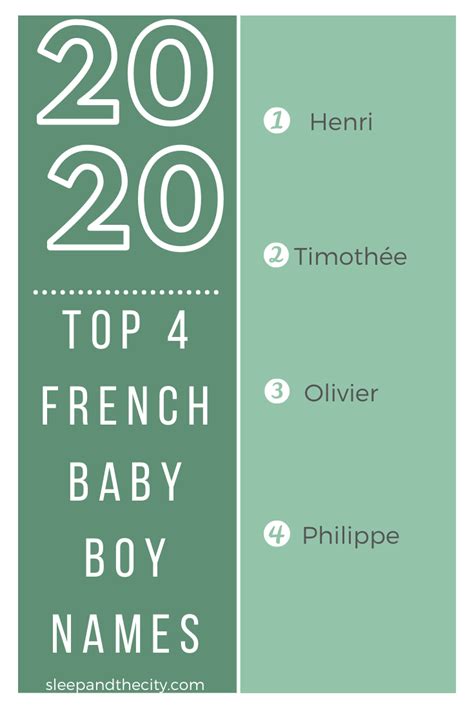 The Top 70 French Baby Names For 2020 — Sleep And The City