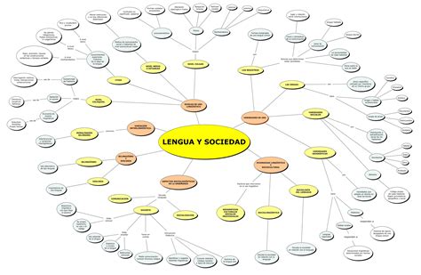 Proyectos De Investigación En Mapas Conceptuales