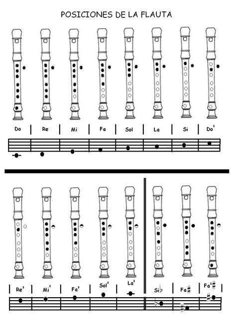 Posiciones De Las Notas En La Flauta Dulce Posiciones Más Sencillas