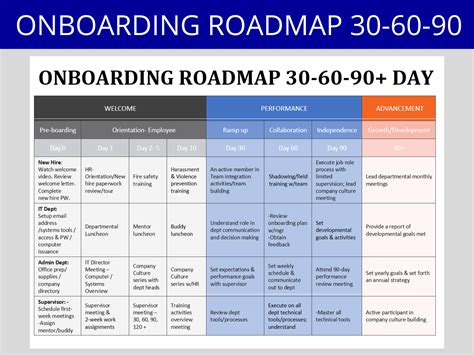 30 60 90 Day New Hire Onboarding Plan Editable Word Template Employee