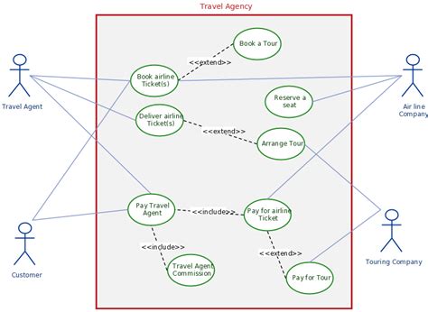 Use Case Diagram Tutorial Guide With Examples Creately Blog Use Case Sequence Diagram