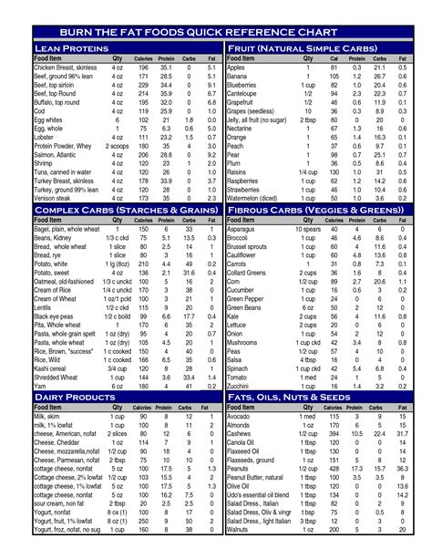 Food Guidelines Calorie Chart Protein Chart Vegetable Nutrition Chart