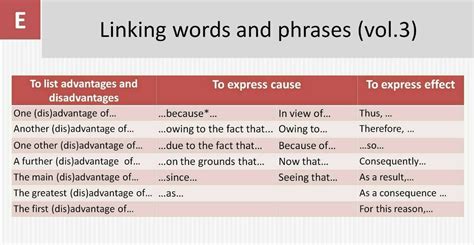 Linking Words And Phrases 1 Ielts Writing Writing Tasks Writing Words