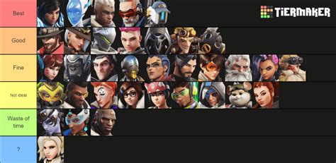 Updated Ow2 T500 Pocket Tier List With Details For Each Hero Rmercymains