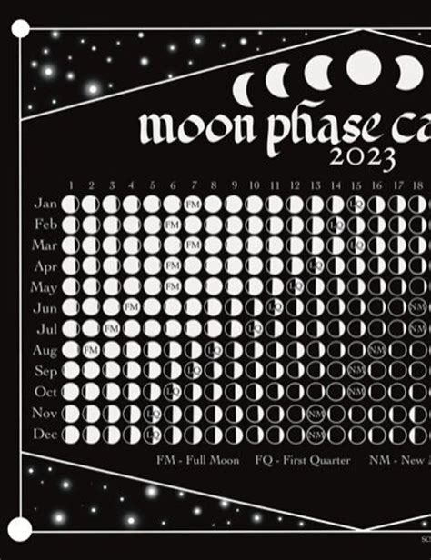 Moon Phases Calendar Uk - Customize and Print