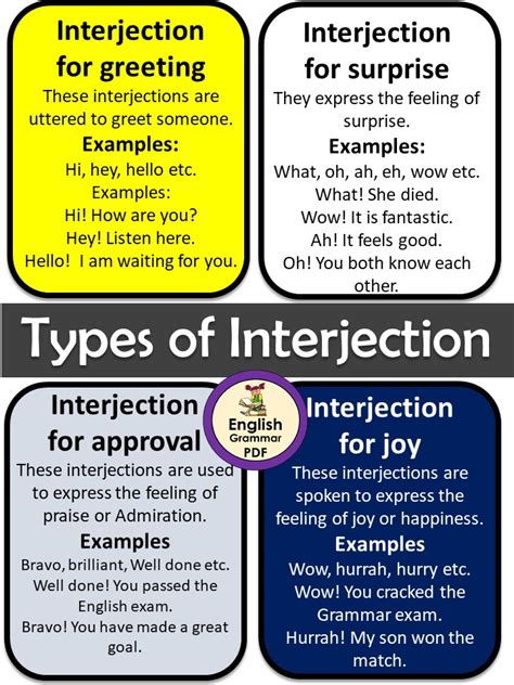 Types Of Interjection In English Grammar List Of Interjections