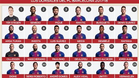 Total 74 Imagen Nombres De Los Jugadores Del Barcelona Mx
