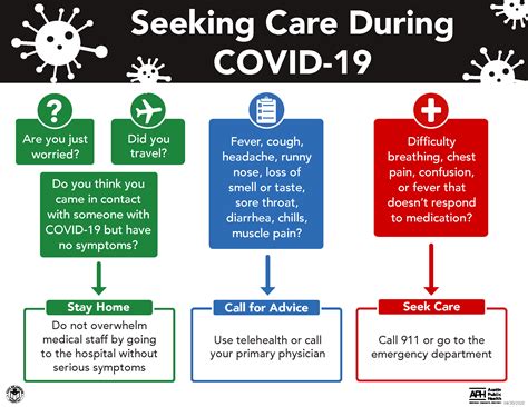 I probably got covid19 it on a buisness trip in nyc but i didn't experience symptoms until i flew back to my home state. Symptoms, Testing and Care | AustinTexas.gov