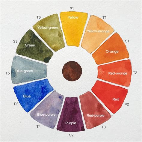 Colour Wheel Chart Mixing Paint Paint Color Ideas